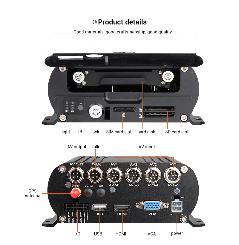 8 Channel GPS 1080N AHD Real-t - Cameras ulasan dan harga