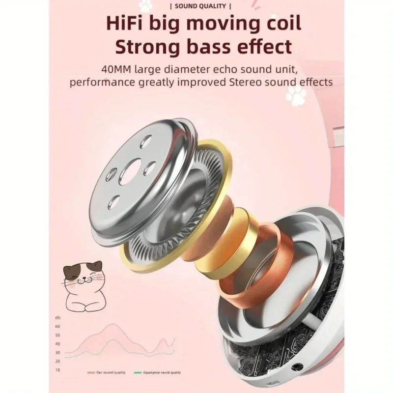 Cute Cat Ear Bluetooth Headset - Cat Ear Bluetooth Headset Led ulasan dan harga